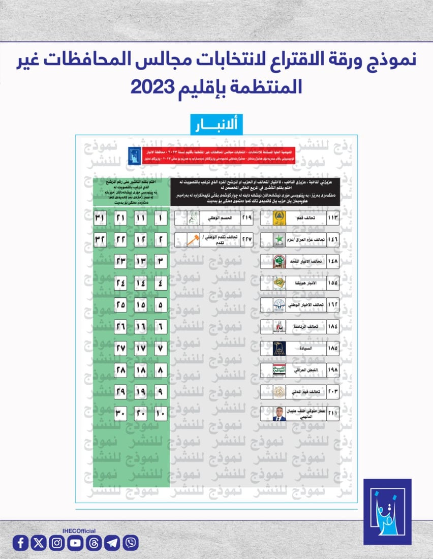 المفوضية تنشر نموذج أوراق الاقتراع لانتخابات كانون الأول