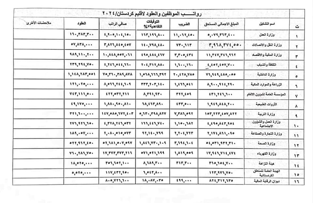 +964صورة من منصة (شبكة): 