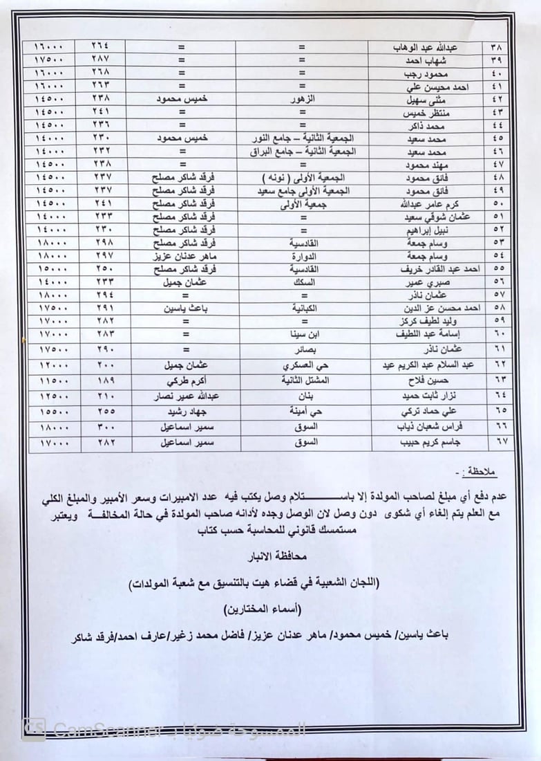 هيت تحدد سعر “أمبير” المولدات وتدعو الأهالي إلى تقديم شكاوى بحق المخالفين
