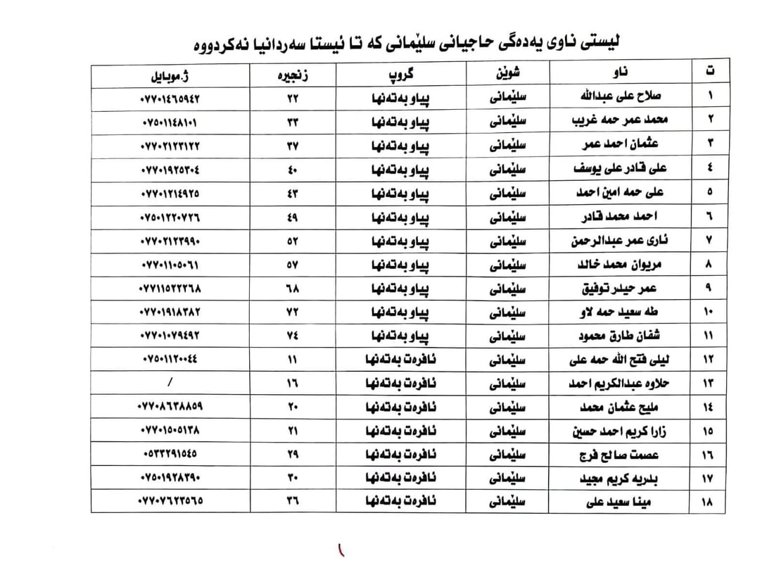 +964صورة من منصة (شبكة): 