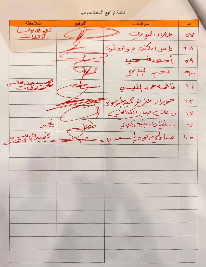 تحرك نيابي لتجميد عمل وموازنات مجالس المحافظات: ضعيفة وتكلف الدولة أموالاً طائلة