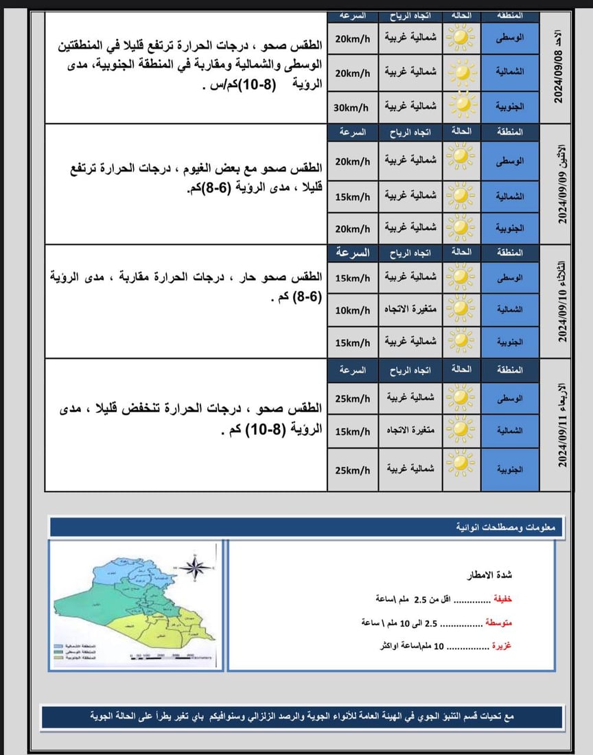 طقس العراق: أجواء صحوة وارتفاع بدرجات الحرارة خلال الأيام المقبلة