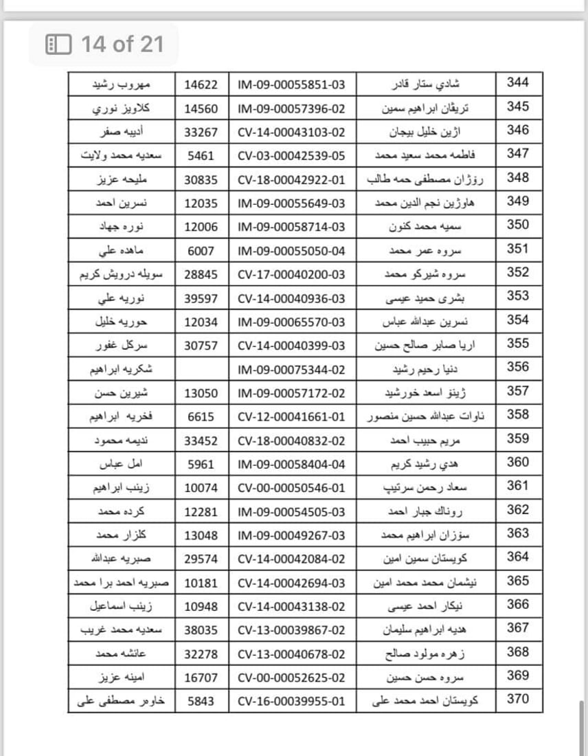 واریس و خانەنشینانی گەرمیان سەردانی بەڕێوەبەرایەتیی خانەنشینی بکەن