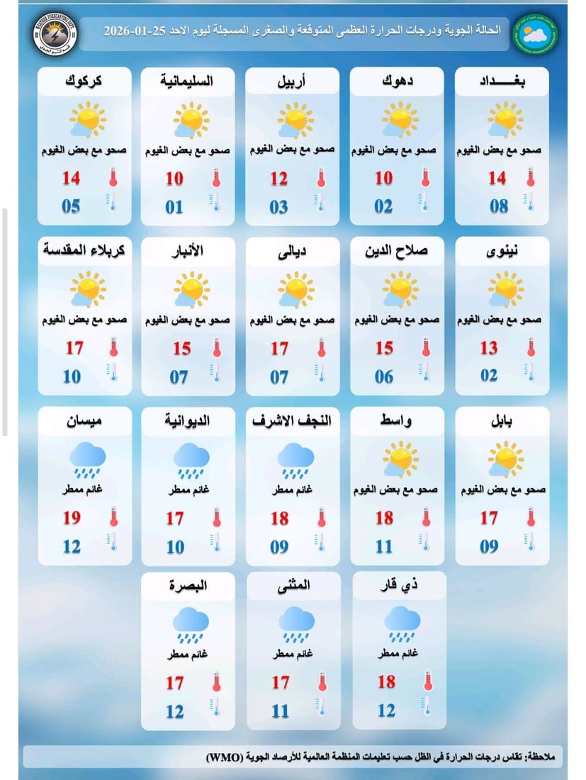 تقرير شامل عن طقس العراق خلال الأسبوع الحالي