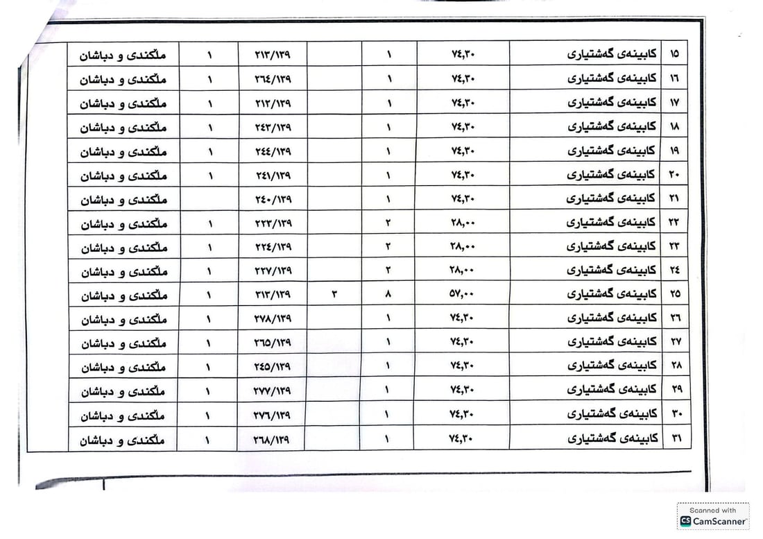 یەکشەممەی داهاتوو موڵکەکانی کۆمپانیای چاڤی دەفرۆشرێن
