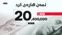 تمەن هاڕەی کرد؛ 100 دۆلار بە 20 ملیۆن و 400 هەزار تمەنە