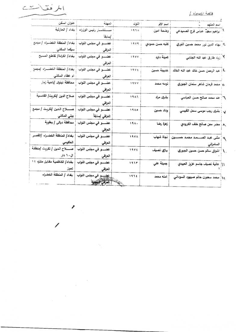 حجز أموال عالية نصيف ومثنى السامرائي و10 مسؤولين اعتقلوا في “ليلة الخضراء”