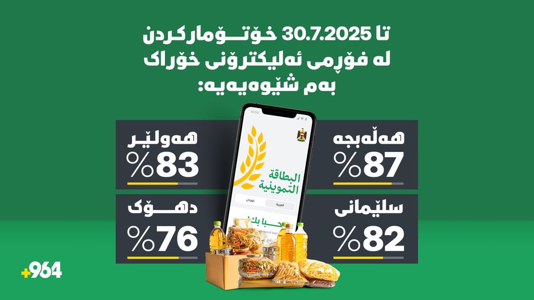 ئەمشەو کۆتایى دێت؛ خۆتۆمارکردن لە پسوڵەى ئەلیکترۆنى خۆراک