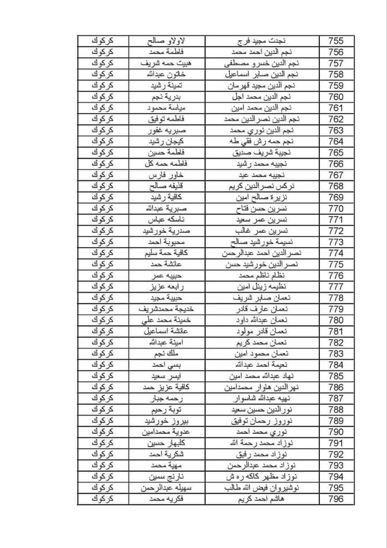 ئەو خێزانە کوردانەی قەرەبووکرانەوە 10 ملیۆن دینار وەردەگرن