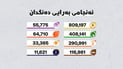 کۆمسیۆن ئەنجامی بەرایی دەنگی لایەنەکان بڵاودەکاتەوە