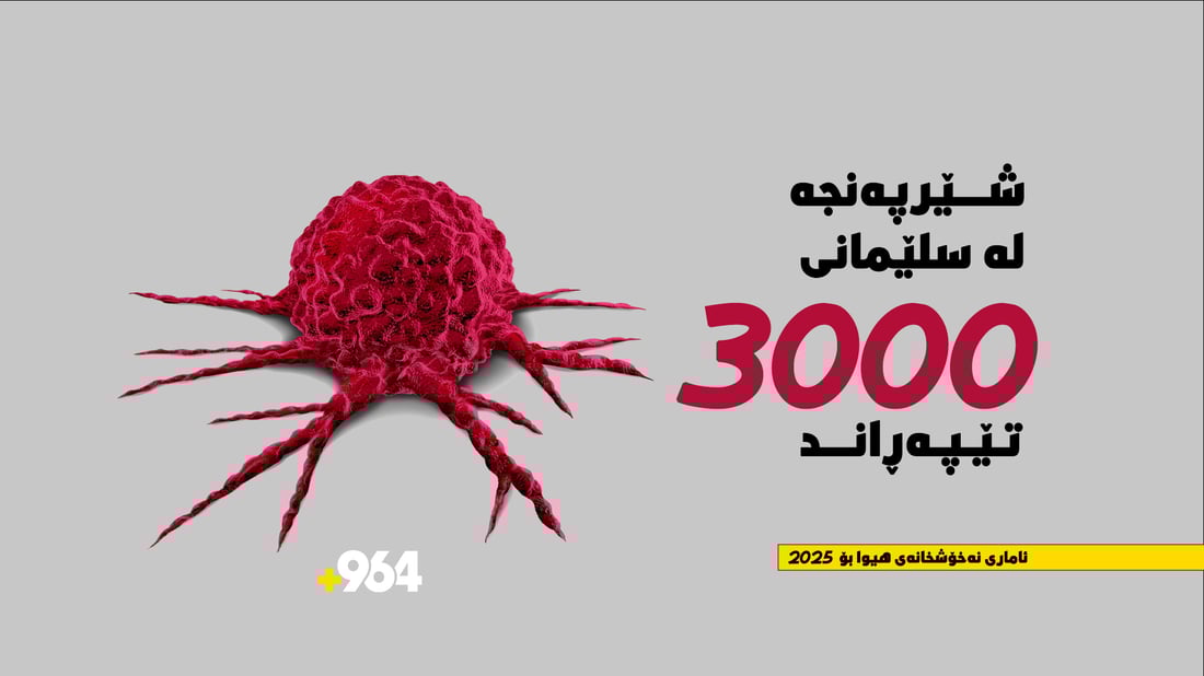 زیاتر لە 3000 حاڵەتی شێرپەنجە لە سلێمانی تۆمار کرا