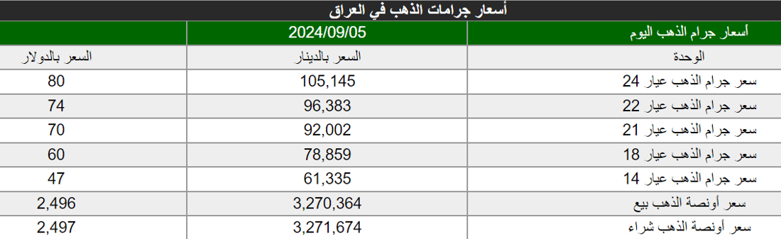 شبكة 964صورة من منصة (شبكة): 