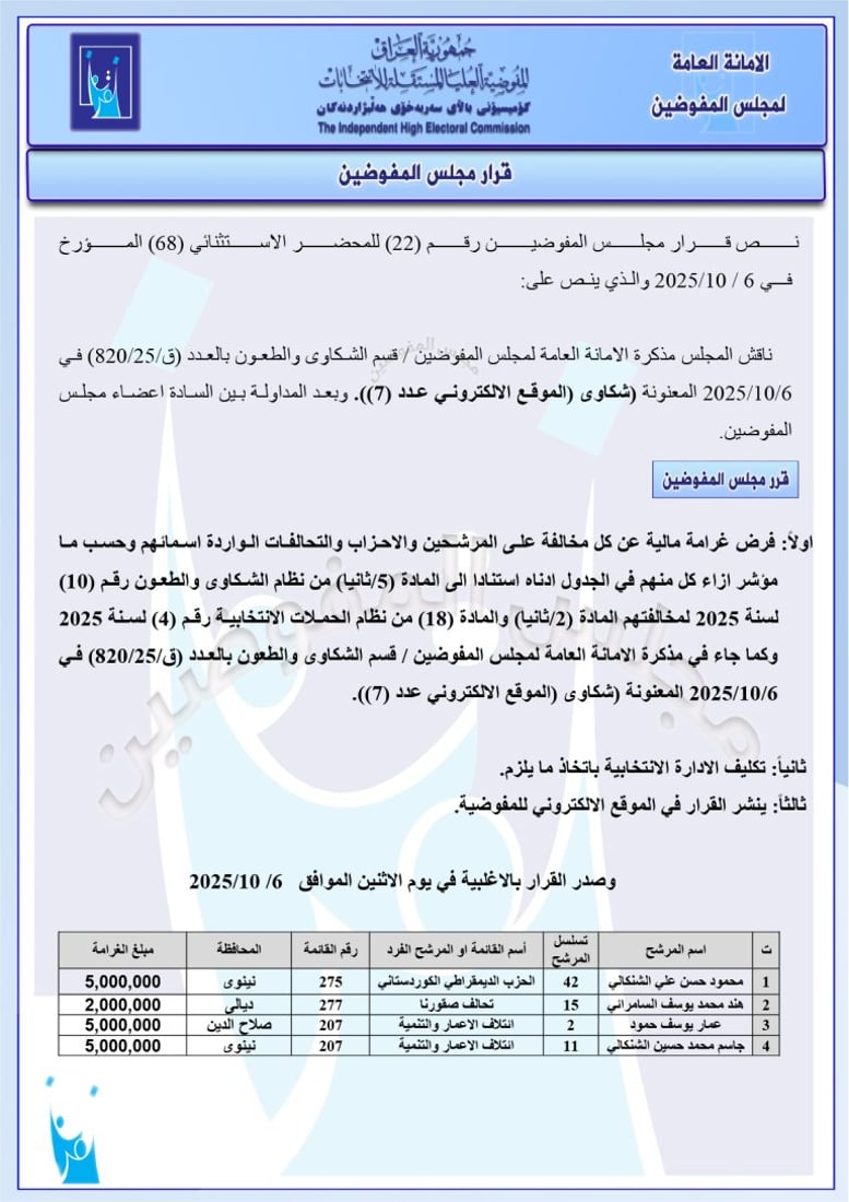 تغريم 98 مرشحاً واستبعاد آخرين.. حزمة قرارات من مفوضية الانتخابات