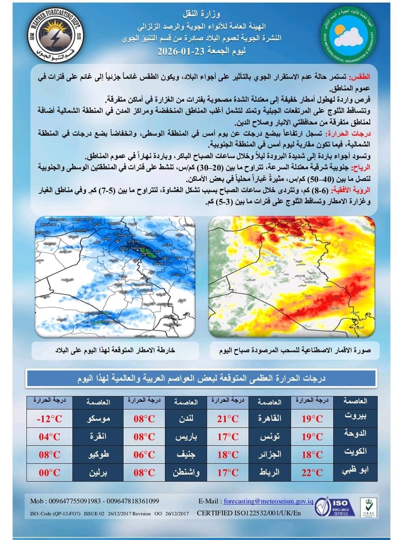 غيوم وأمطار وثلوج متفرقة تغطي العراق اليوم الجمعة