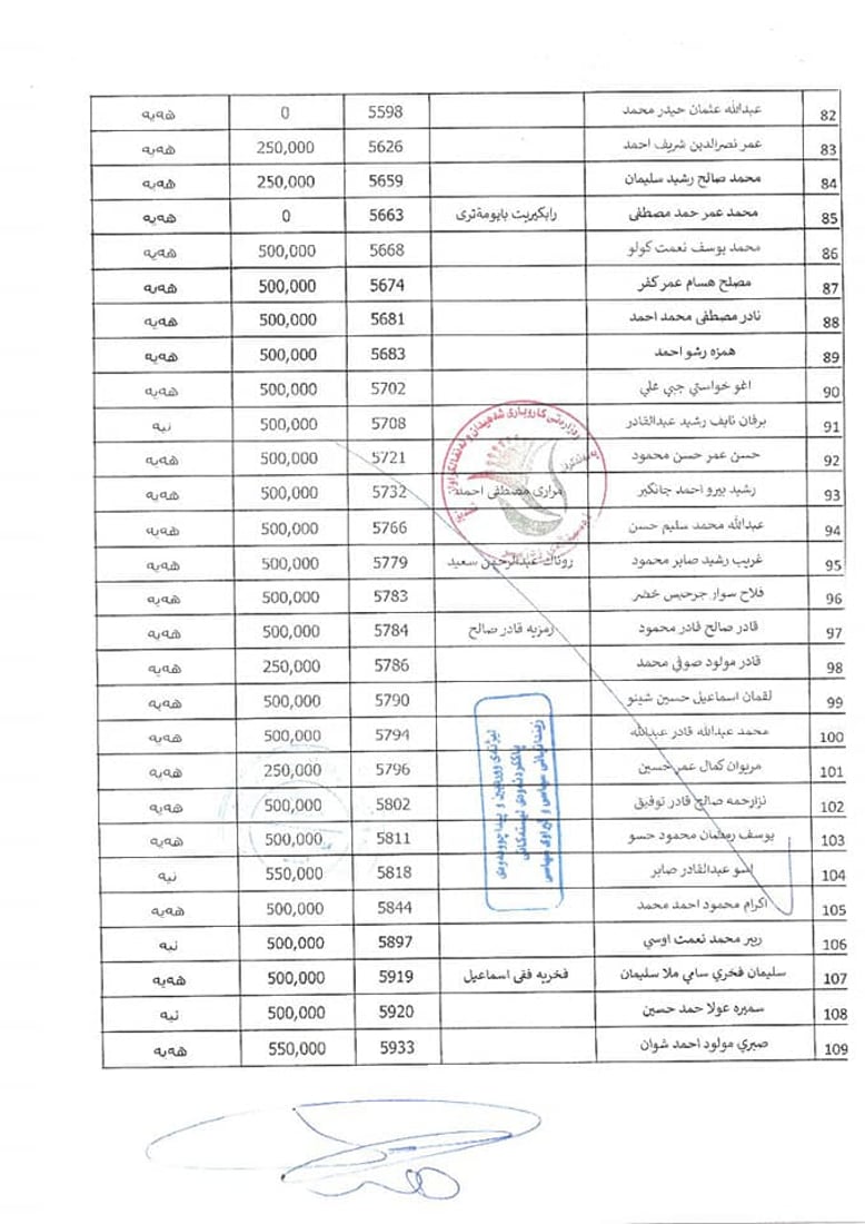 +964صورة من منصة (شبكة): 
