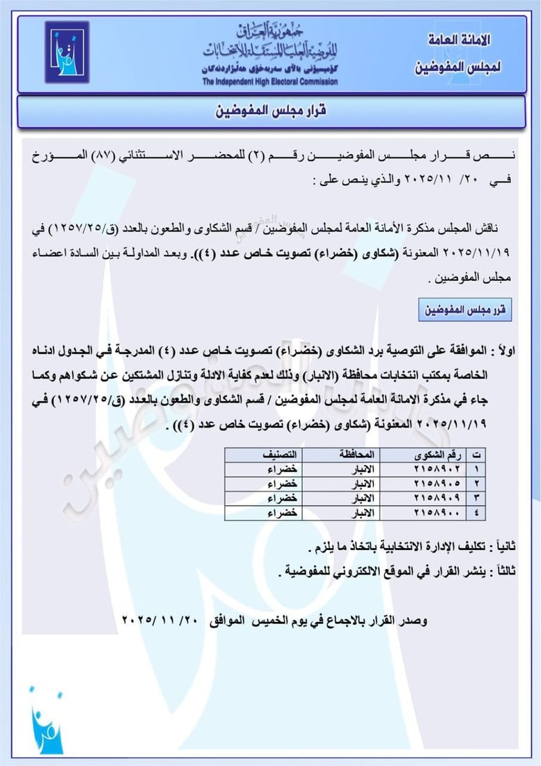 مفوضية الانتخابات ترد 13 شكوى خضراء من 4 محافظات