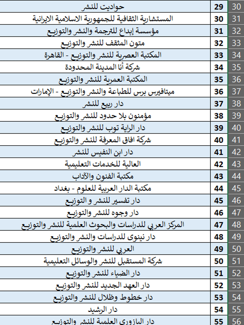 المدى مع مليون كتاب في بغداد.. انطلاق معرض العراق الأربعاء