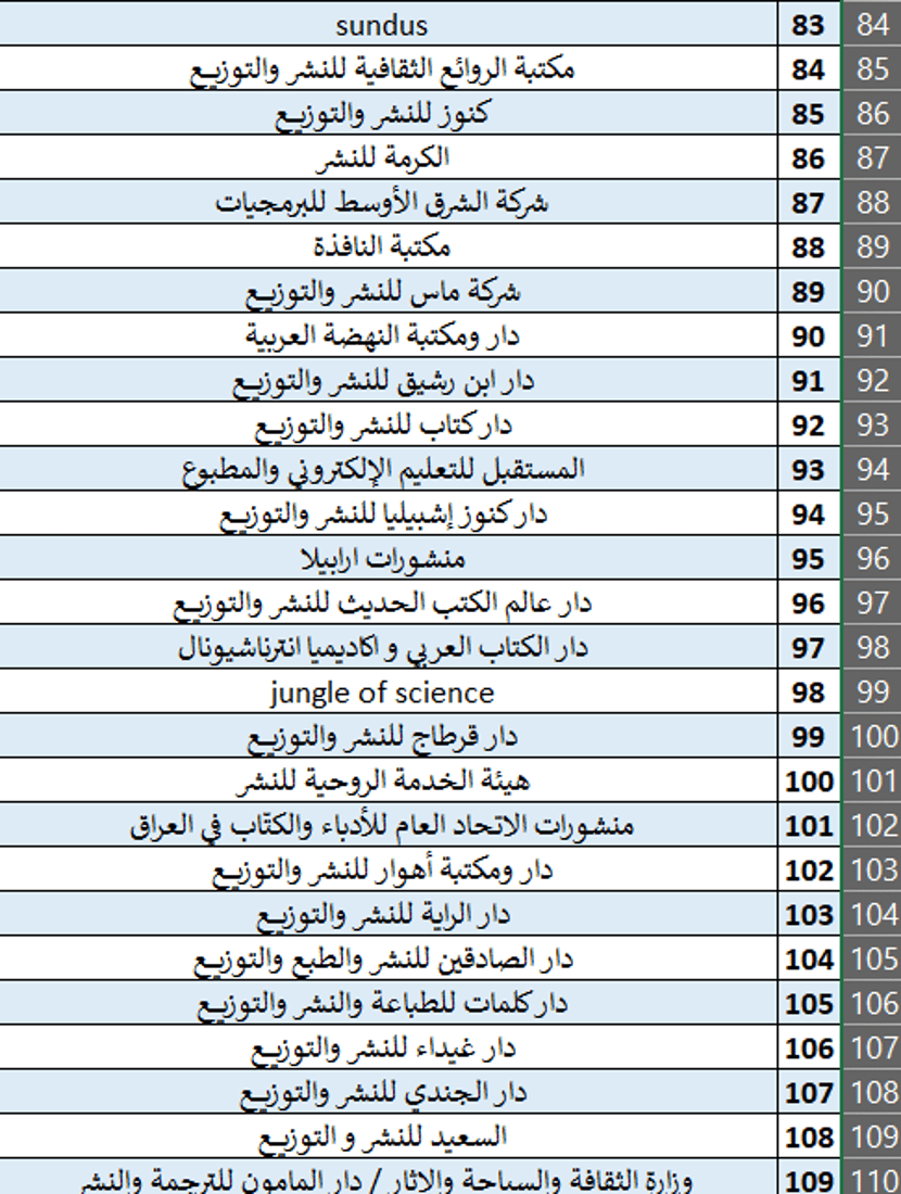 المدى مع مليون كتاب في بغداد.. انطلاق معرض العراق الأربعاء