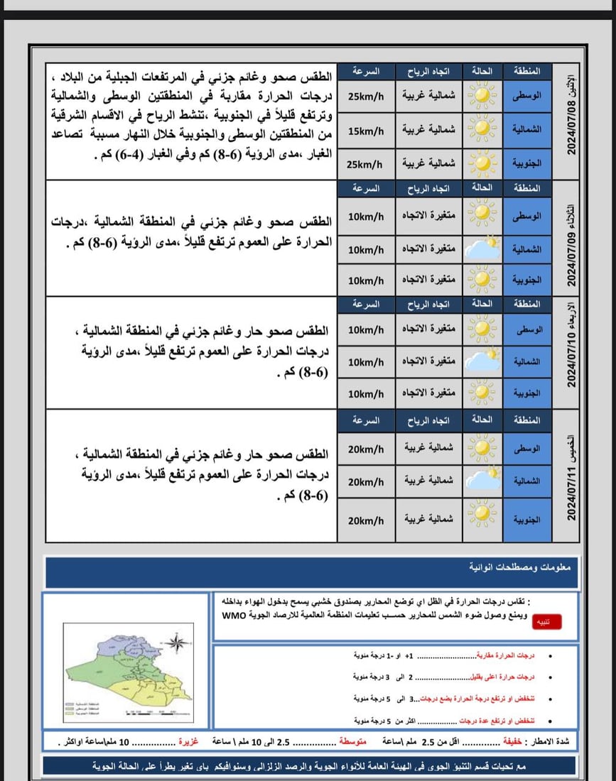 أجواء صحوة وانخفاض بدرجات الحرارة في عموم مناطق البلاد.. توقعات الطقس