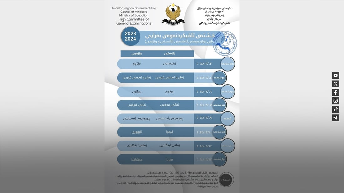 خشتەی تاقیکردنەوە بەراییەکانی قۆناغی 12 بڵاوکرایەوە