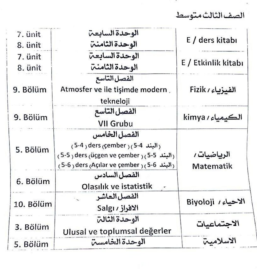 التربية تقرر شمول الدراسة التركمانية بالحذوفات للمناهج الدراسية