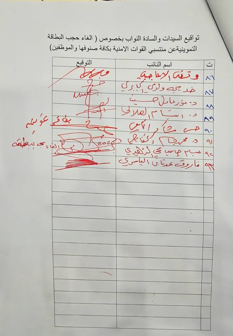 جمع 93 توقيعاً برلمانياً لرفع حجب التموينية عن منتسبي الأمن والموظفين