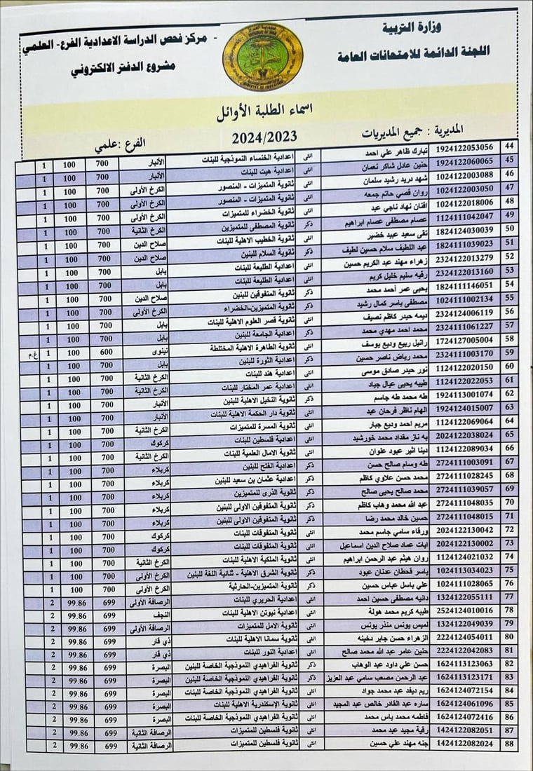 التربية تنشر أسماء الأوائل على العراق في الفرعين العلمي والأدبي