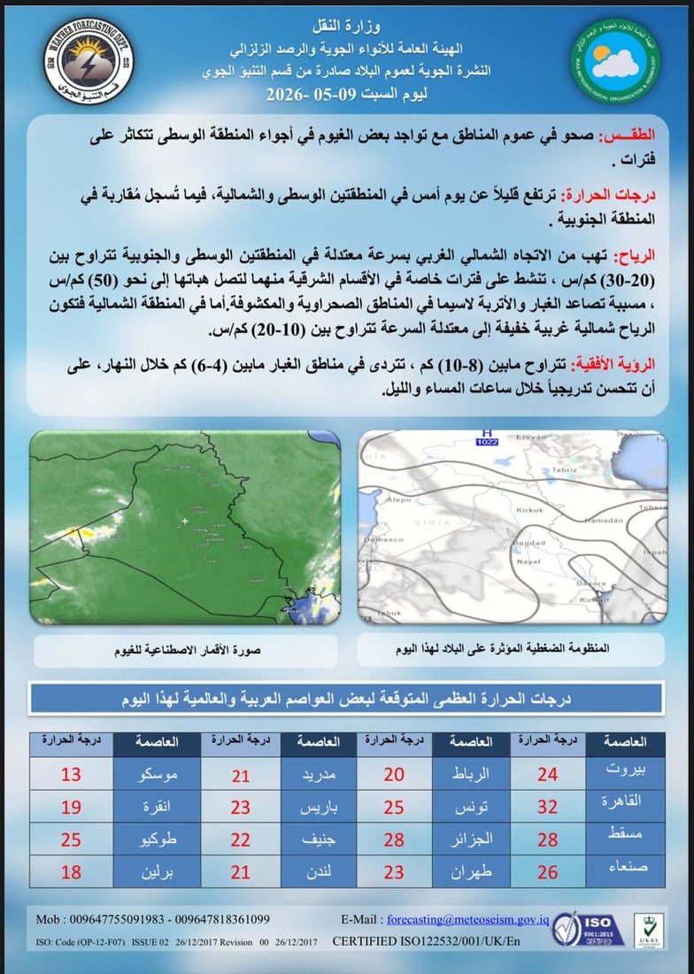 طقس العراق اليوم.. صحو وحرارة مرتفعة في الوسط والشمال