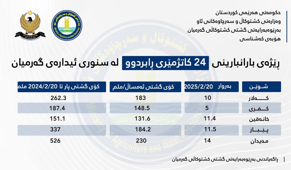 +964صورة من منصة (شبكة): 