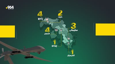 درۆن چی لە کوردستان دەوێت؟