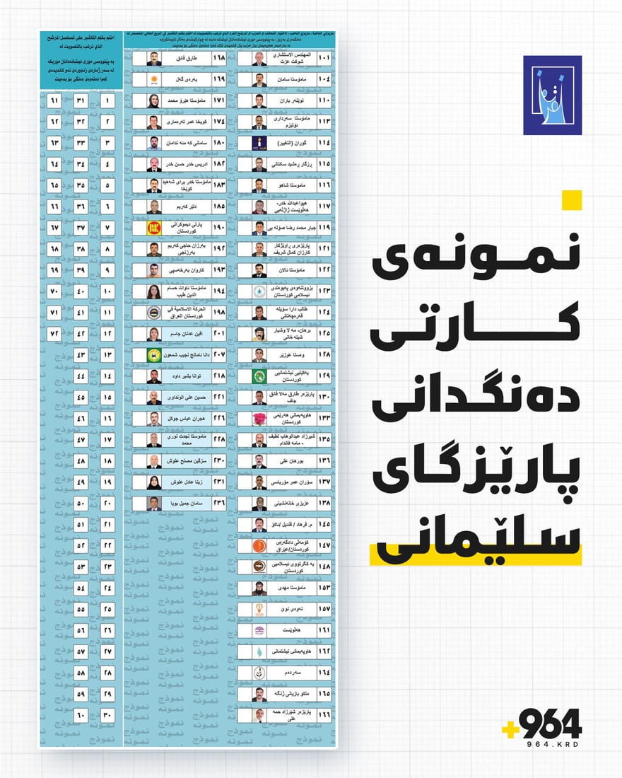 نمونەى فۆڕمى دەنگدان بڵاوکرایەوە