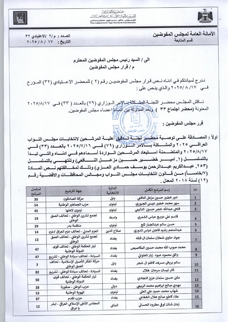المفوضية تستبعد 290 مرشحاً من الانتخابات المقبلة (قوائم)