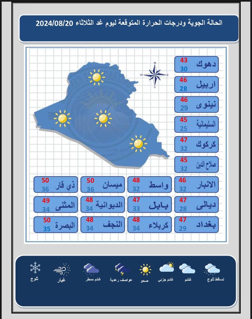 طقس العراق: الأجواء صحوة والحرارة تتجاوز الخمسين في 3 مدن جنوبية