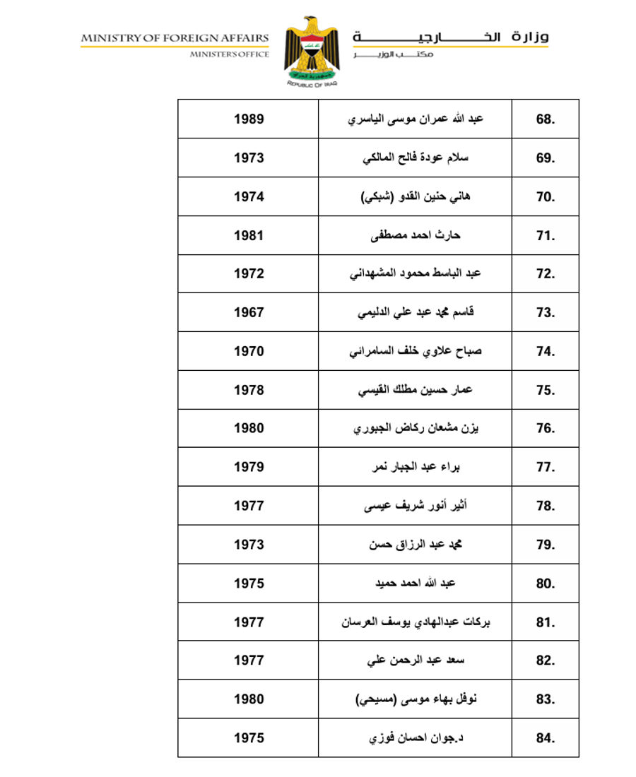 19 كورد له‌ناو ئه‌و لیسته‌ى باڵیوزه‌كانى عێراقن كه‌ په‌رله‌مان په‌سه‌ندی كرد