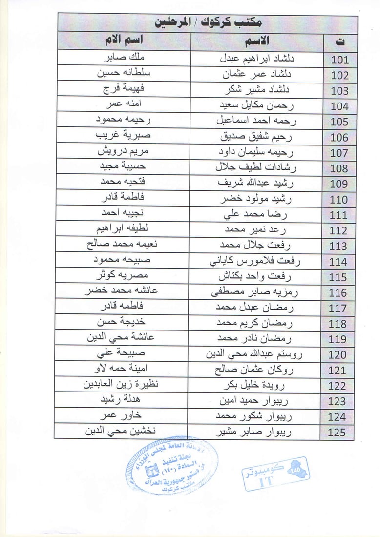 لیستێكی دیكه‌ى ئاواره‌ى ماده‌ى 140 ئاگادار ده‌كرێته‌وه‌ چه‌كى قه‌ره‌بوو وه‌ربگرن