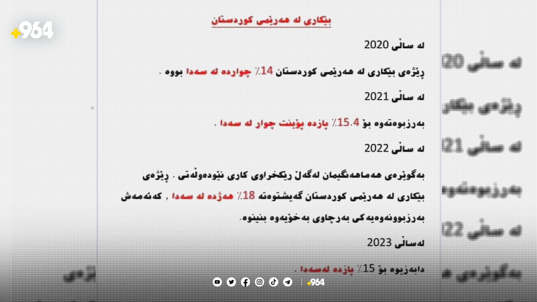 رێژەی بێکاری و کۆچ بۆ دەرەوەی وڵات کەمیان کردووە