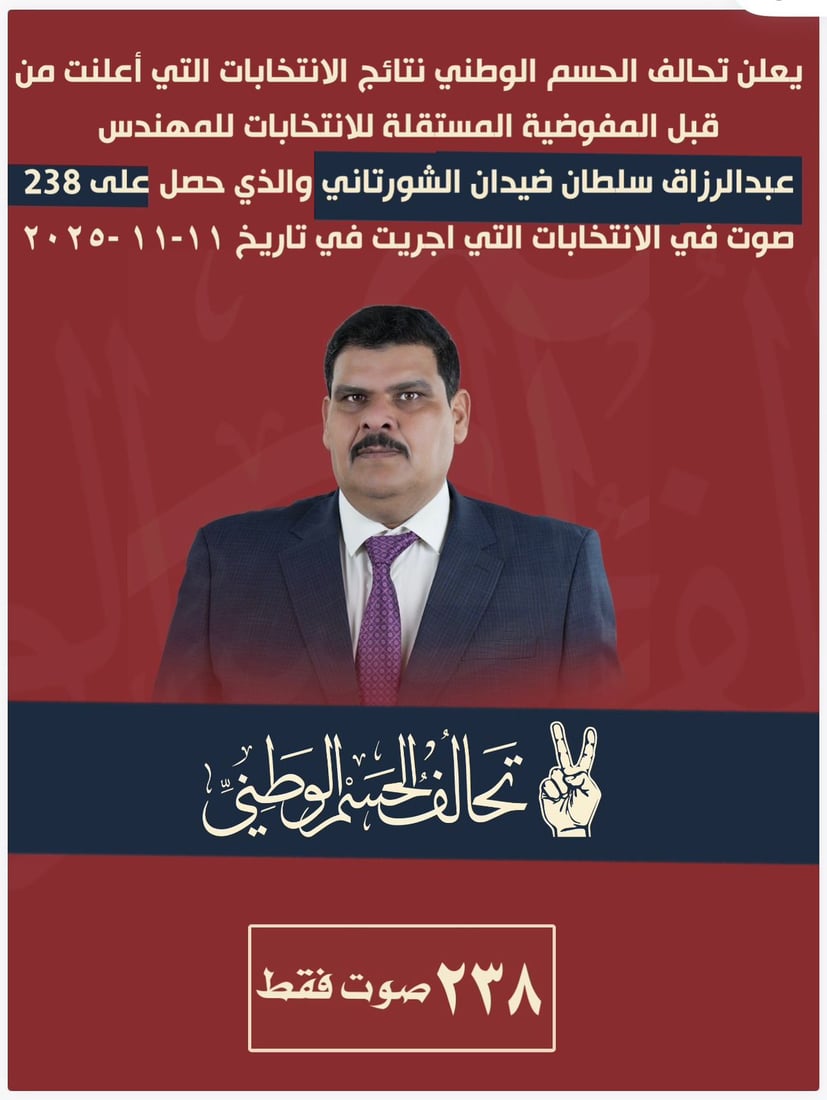 تحالف وزير الدفاع يشك بمؤامرة ويلاحق مرشحيه: أخذوا أموال الحملة وحصدوا 9 أصوات!