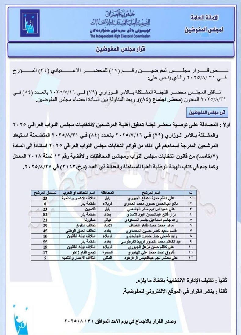 مقصلة الانتخابات تطال 53 مرشحاً جديداً وتعيد 27 للسباق (وثائق)
