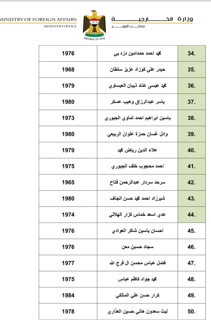 قائمة بأسماء السفراء الجدد الذين صوت عليهم البرلمان