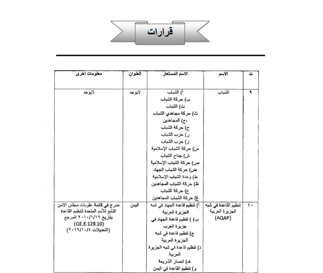 العراق يصنف الحوثيين وحزب الله كيانات إرهابية رسمياً (وثائق)