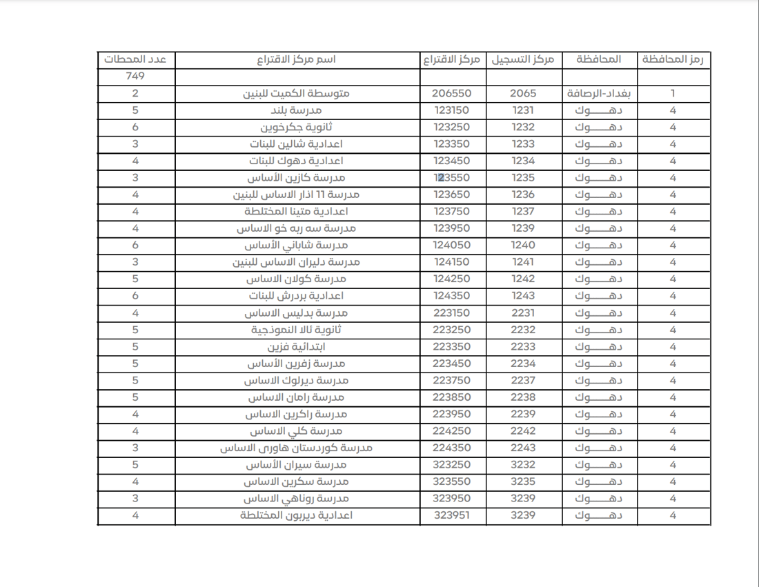 کۆمسیۆن بنکەکانی دانگدانی تایبەتی دیاری کرد