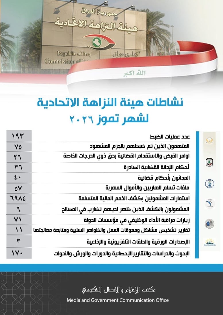 شبكة 964صورة من منصة (شبكة): 