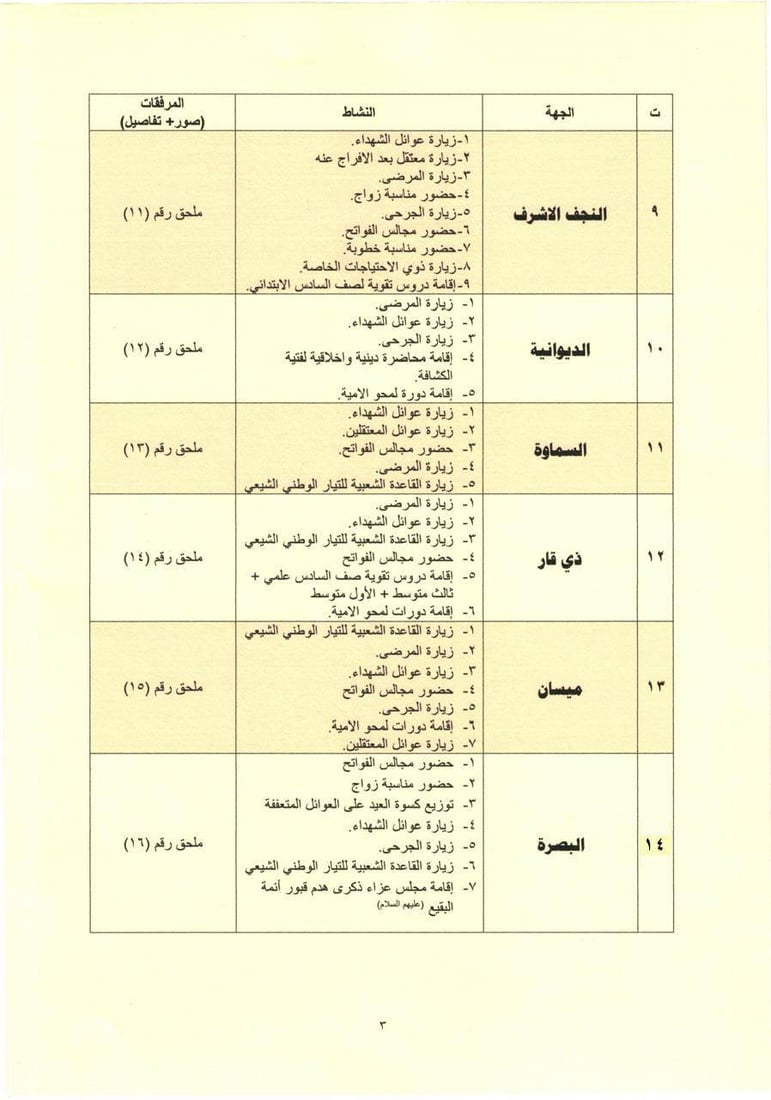 هوامش مقتدى الصدر على نشاط فريقه: أريد عناية خاصة بالموصل والتفتوا للقرى