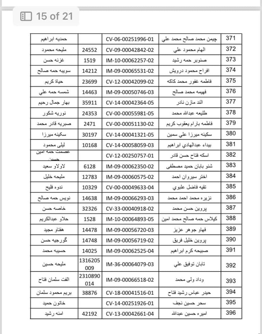 واریس و خانەنشینانی گەرمیان سەردانی بەڕێوەبەرایەتیی خانەنشینی بکەن