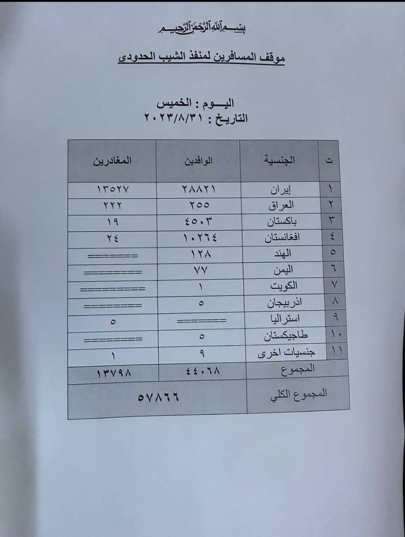 الزوار منهكون في منفذ الشيب.. الحافلات لا تستوعب تدفق الإيرانيين والأفغان (صور)