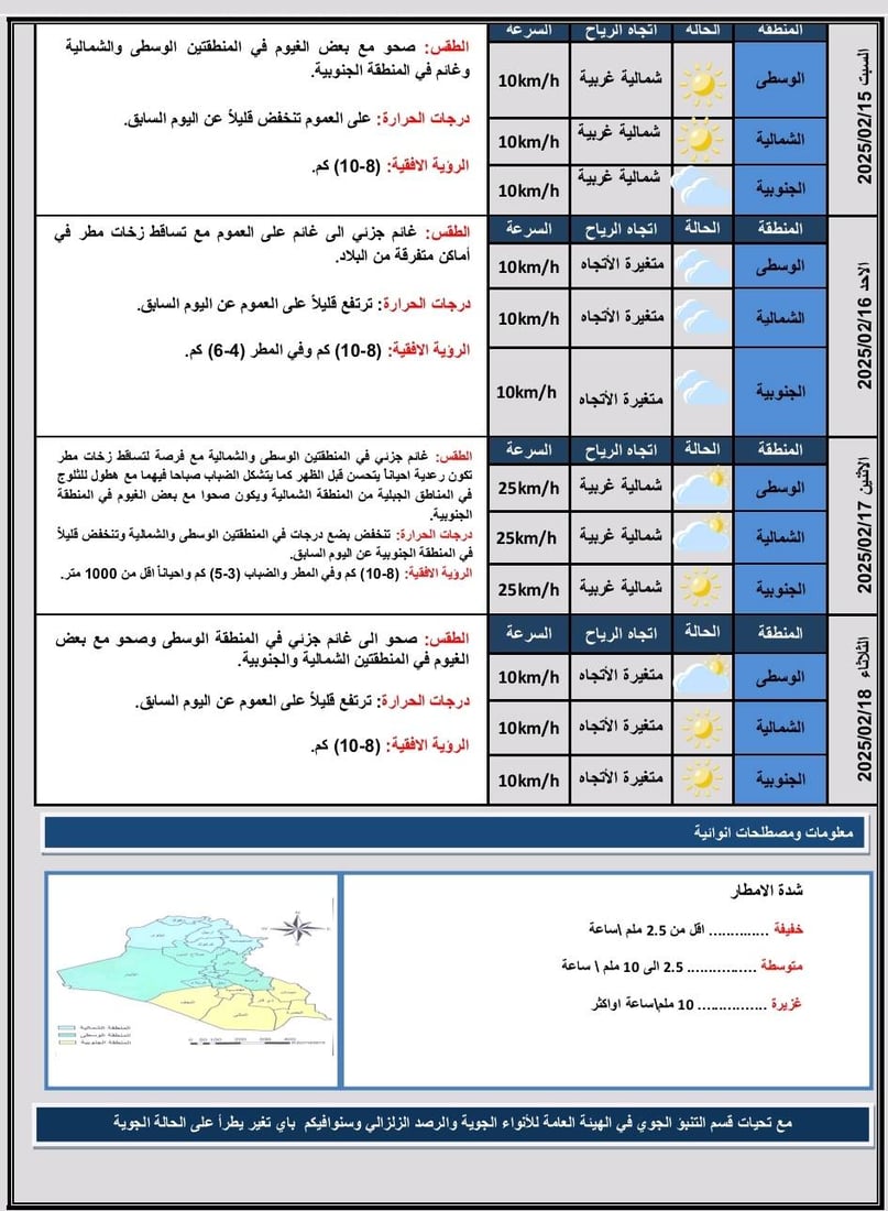 أمطار رعدية في الوسط وثلوج على مرتفعات كردستان مع انخفاض بدرجات الحرارة