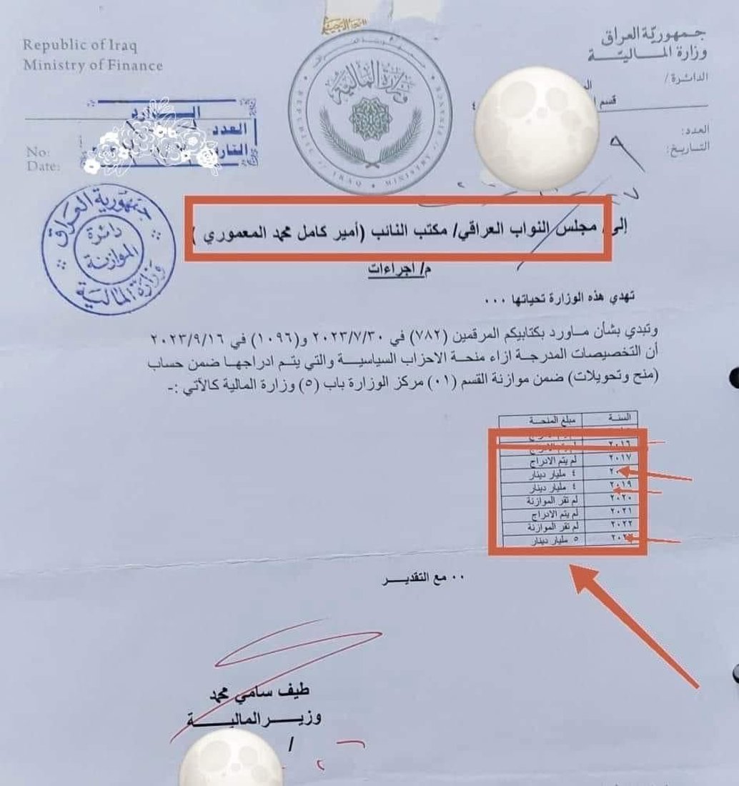 5 مليارات من أموال الدولة “منحة للأحزاب”.. طعن جديد بموازنة 2024