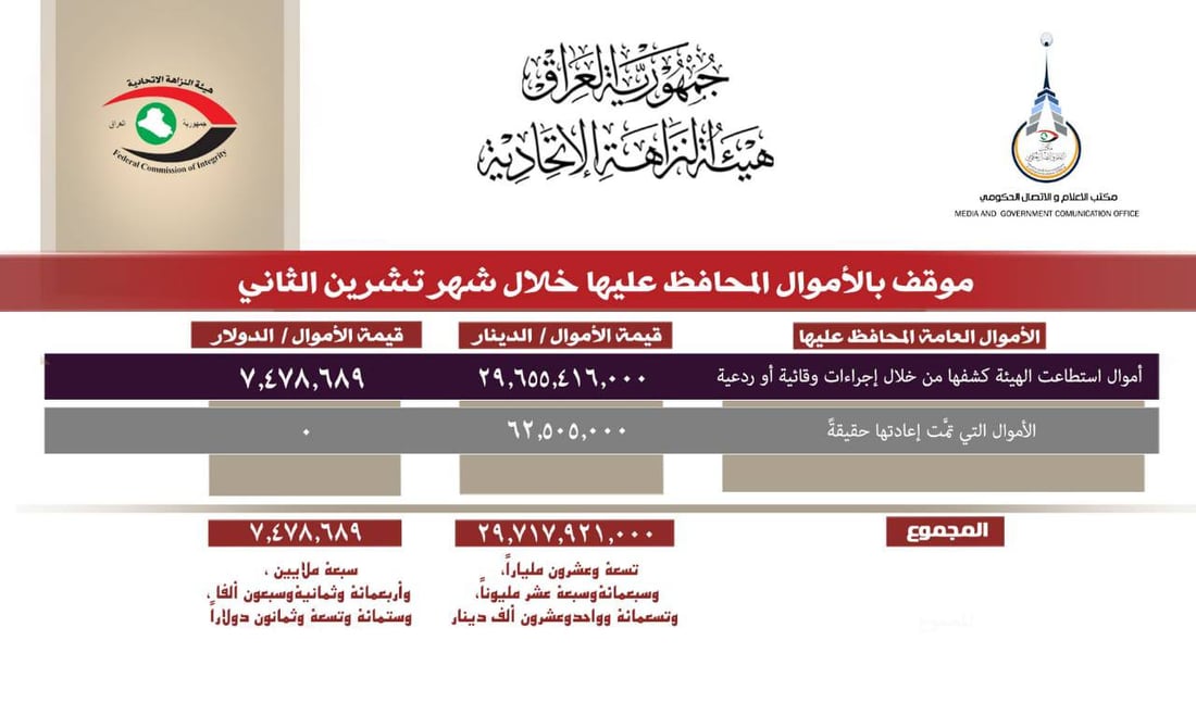 شبكة 964صورة من منصة (شبكة): 