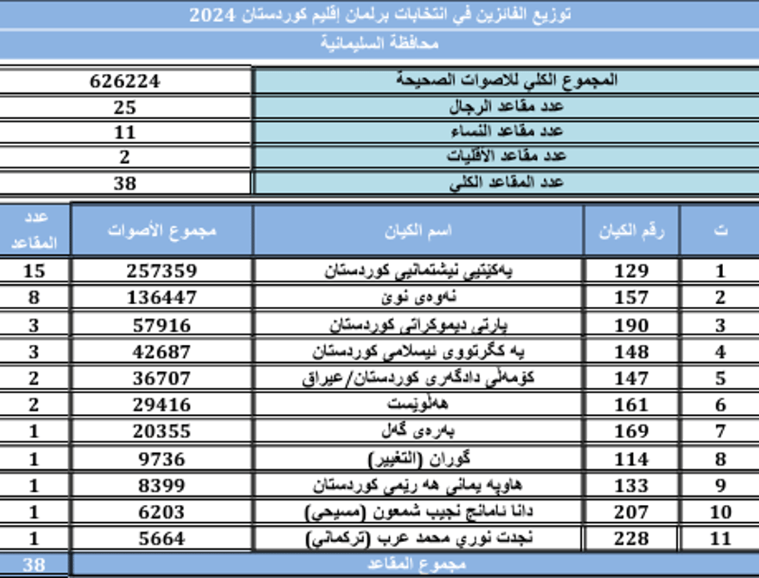 +964صورة من منصة (شبكة): 