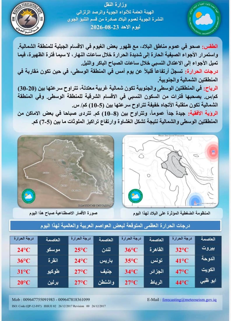 ارتفاع قليل للحرارة في الوسط والجنوب.. وأربع محافظات تسجل 48 مئوية